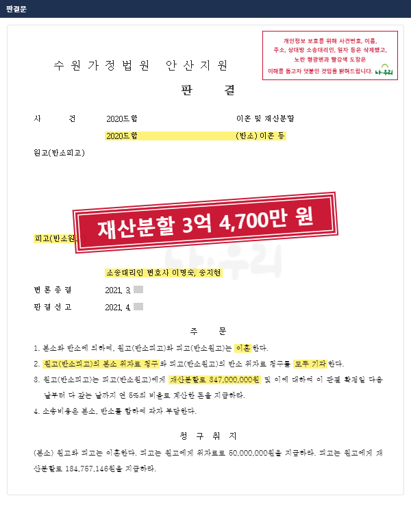 재산분할 1억 8,476만 원을 내라던 아내의 청구 뒤집고, 남편이 오히려 3억 4,700만 원 받은 판결 – 나우리 성공사례 법원 문서