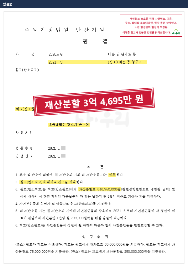 아내는 재산분할로 7,500만 원만 주겠다 했지만, 남편이 3억 4,695만 원 받고 위자료 청구도 막은 판결 – 나우리 성공사례 법원 문서
