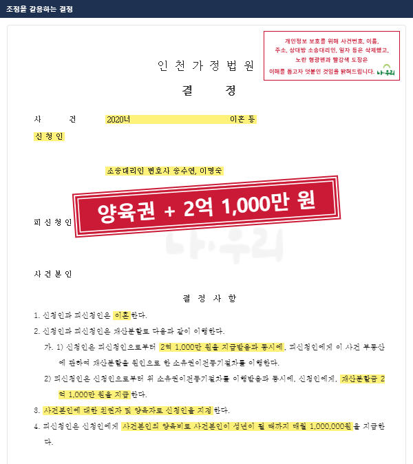 아내가 친권·양육권 + 월 100만 원 양육비 + 집 지분 정산금 2억 1,000만 원 확보한 결정 – 나우리 성공사례 법원 문서