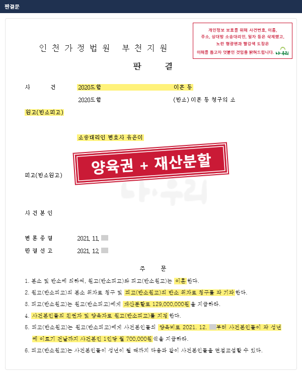 남편의 반소 위자료 청구 기각, 아내가 두 아이 친권·양육권 + 양육비 + 재산분할 1억 2,900만 원 – 나우리 성공사례 법원 문서
